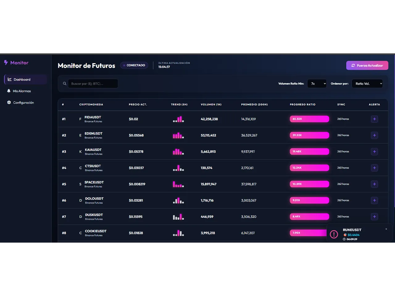 Vista de Monitor de Futuros de Data Analytics Binance creado por FaroStudio